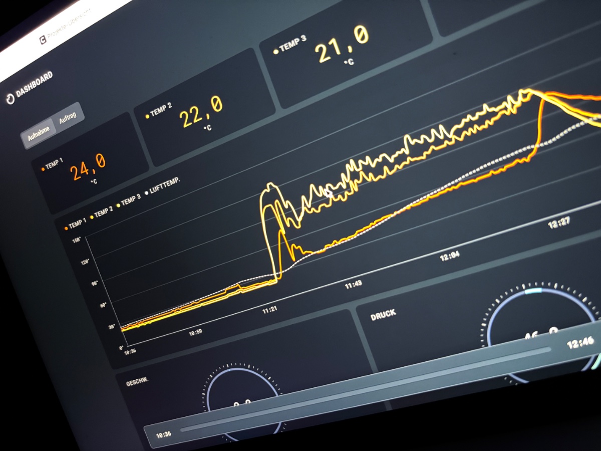 Dashboard: Messkurven und Instrumentenanzeigen der Maschinenüberwachung auf einem Bildschirm vor Ort